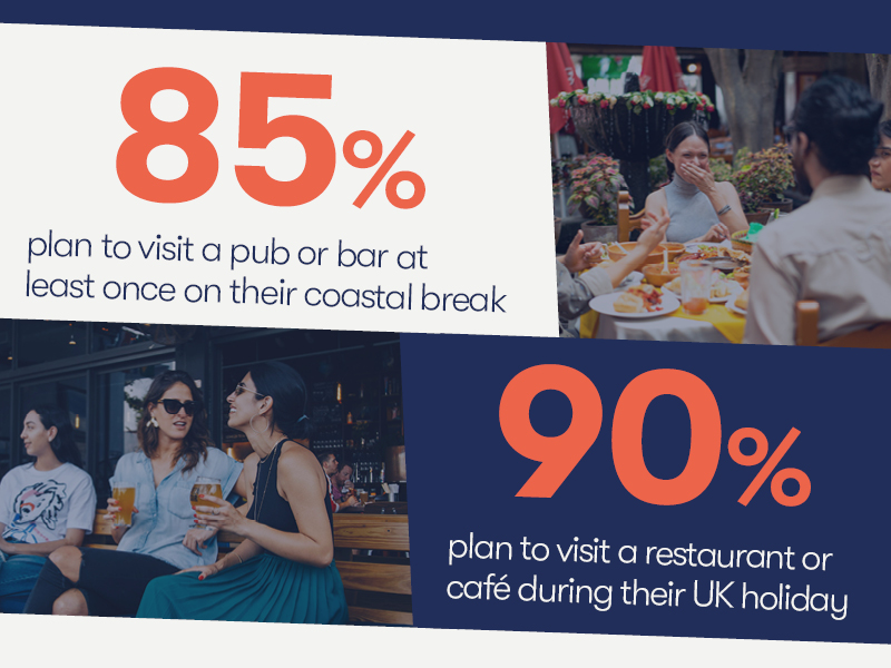85% of people visit pubs or bars, 90% plan to visit restaurants and cafes during their UK holiday
